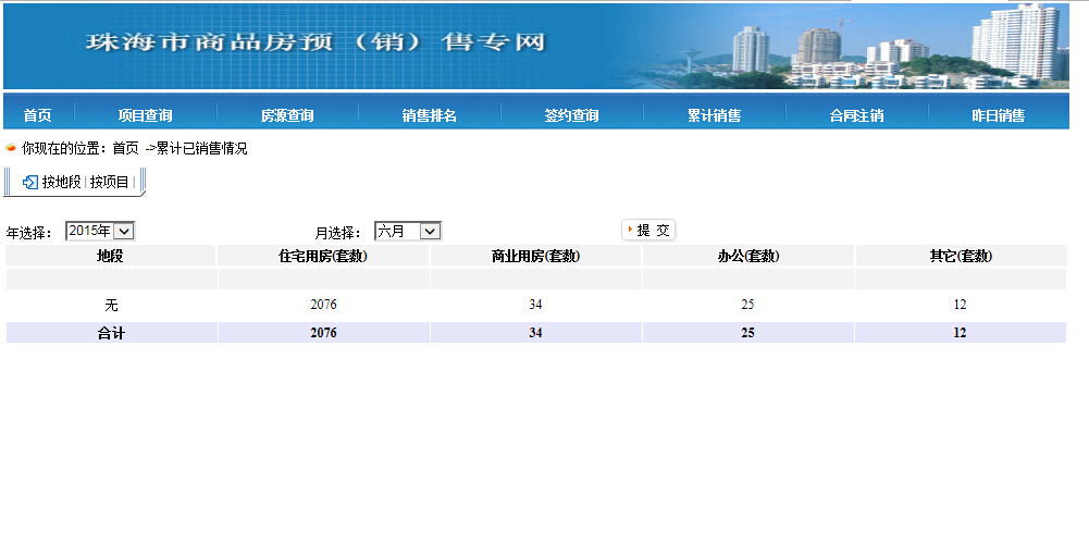 珠海全面网签时代来临 告别西区商品房网签数据"吹水!