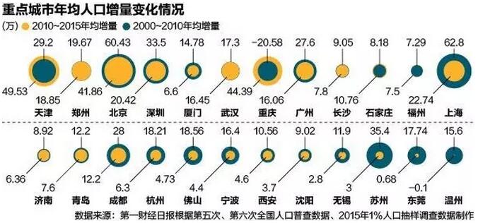 东莞人口数_东莞长安人口分布图