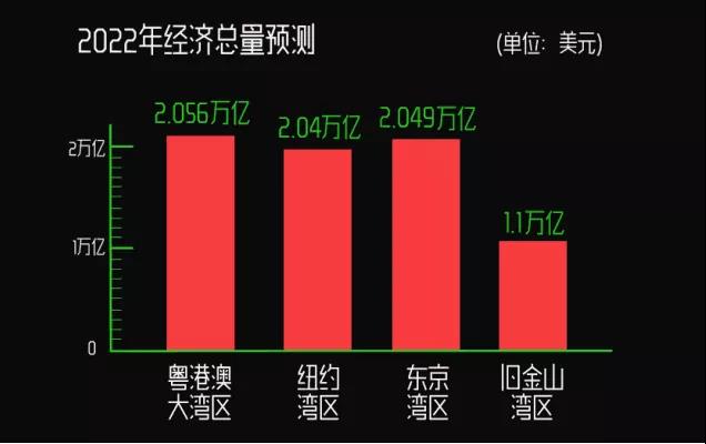 2050年香港GDP_香港gdp(3)