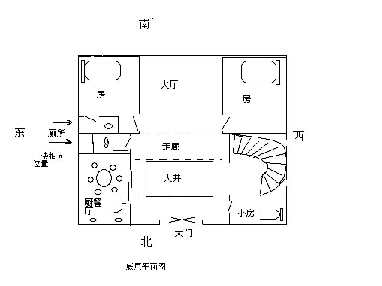 寧可信其有,風水大師為你