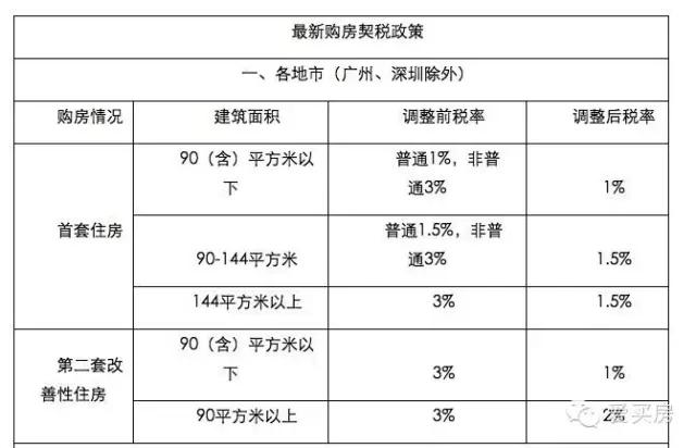 契税2020年新政策图片