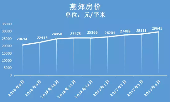 一二线城市频传房价暴跌,几个数据告诉你真相!